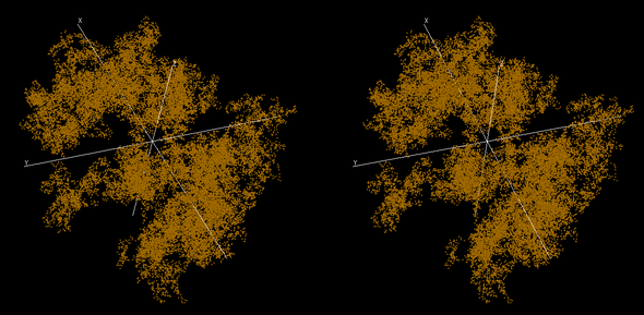  Insufficient sampling, 1,2,3 eigenvectors 3D