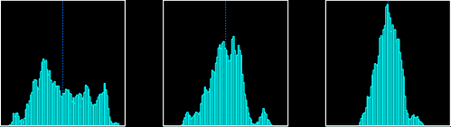  Insufficient sampling, 1, 2, 3 eigenvector fluctuations histogram