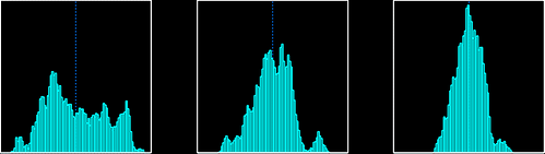 Insufficient_sampling,_1,_2,_3_eigenvector_fluctuations_histogram