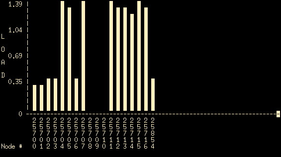 Mosmon, three idle nodes
