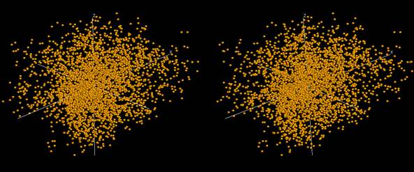 Sufficient_sampling,_1,2,3_eigenvectors_3D