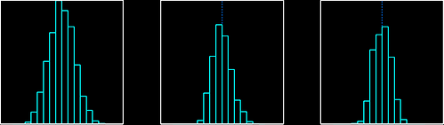  Sufficient sampling, 1, 2, 3 eigenvector fluctuations histogram