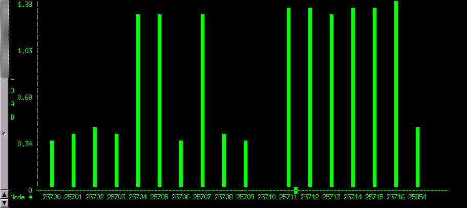  mosmon output example