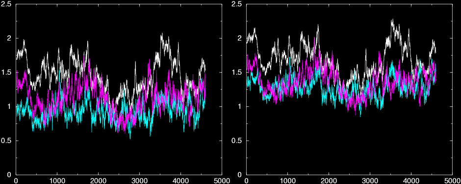  rmsd from the average structure (xmgr)