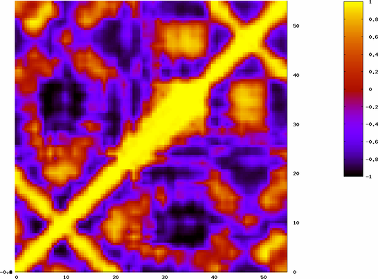  variance covariance color map from carma and gnuplot sigmoidal weights 2