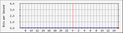 aspera.cluster.mbg.gr_2 Traffic Graph
