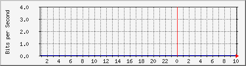 pc13.cluster.mbg.gr_2 Traffic Graph
