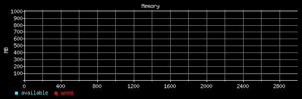 Load balancing efficiency