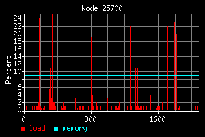 Node 25700