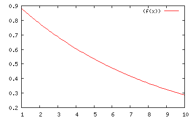 set xrange [1 : 10];
f(x)=exp(-x/8);
plot(f(x));
